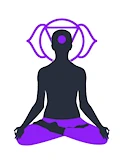 Ajna Third Eye Chakra
