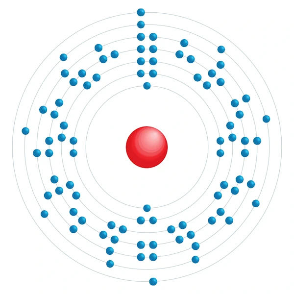 Actinium Electronic configuration diagram