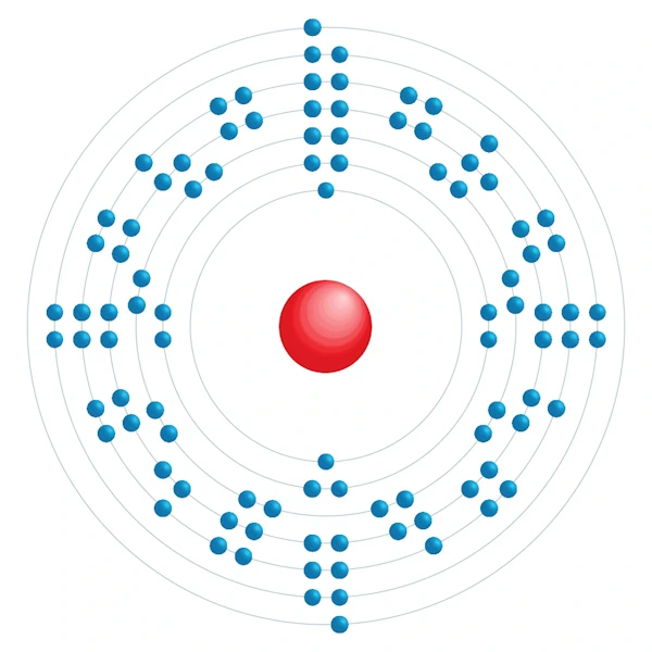 berkelium Electronic configuration diagram