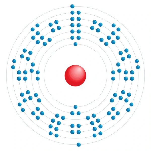 Copernicium Electronic configuration diagram