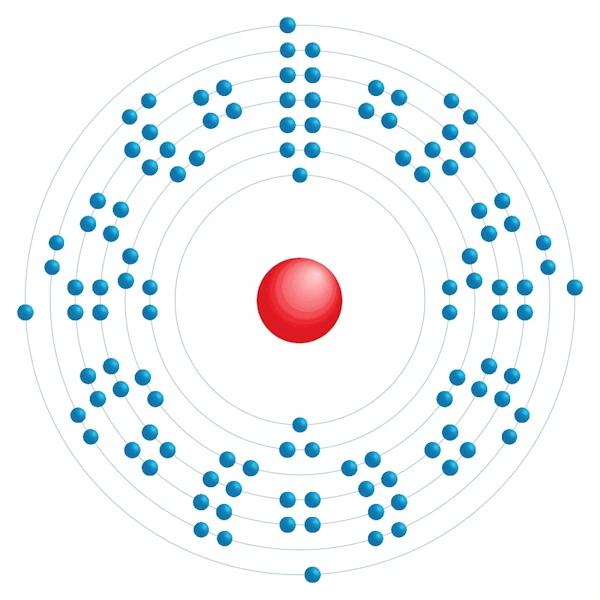 flerovium Electronic configuration diagram