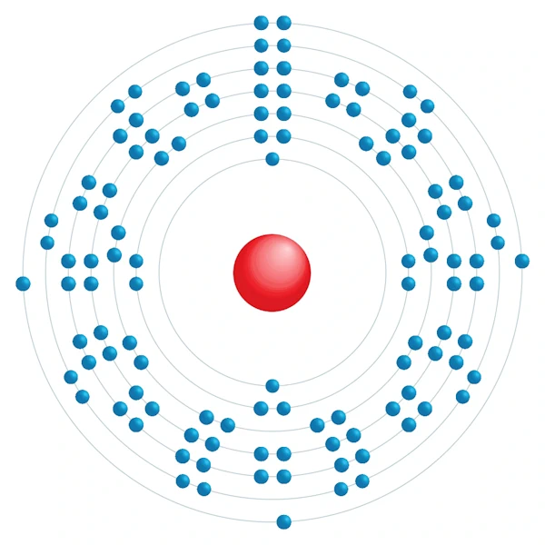 Moscovium Electronic configuration diagram