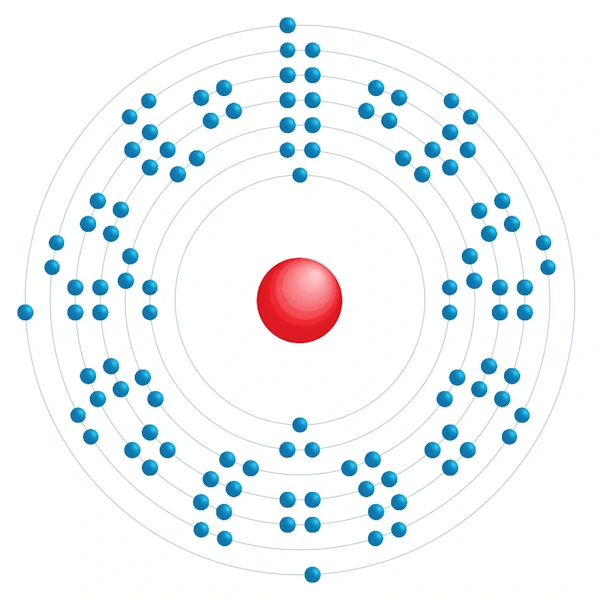 Nihonium Electronic configuration diagram