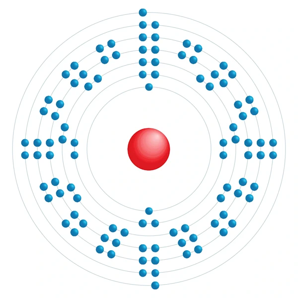 nobelium Electronic configuration diagram