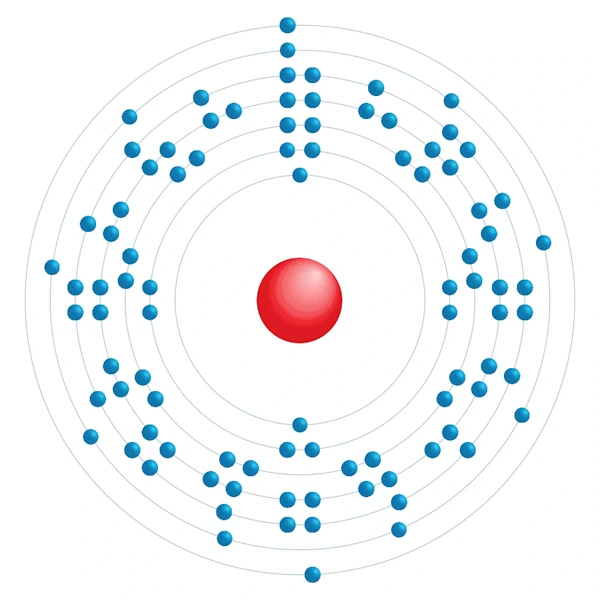 Neptunium Electronic configuration diagram