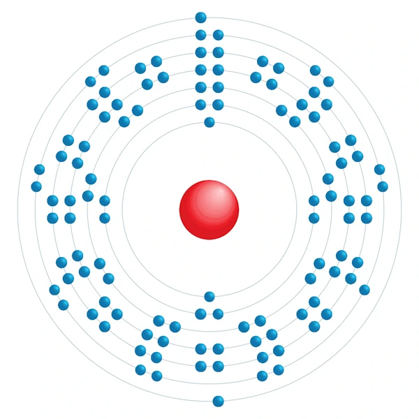 roentgenium Electronic configuration diagram