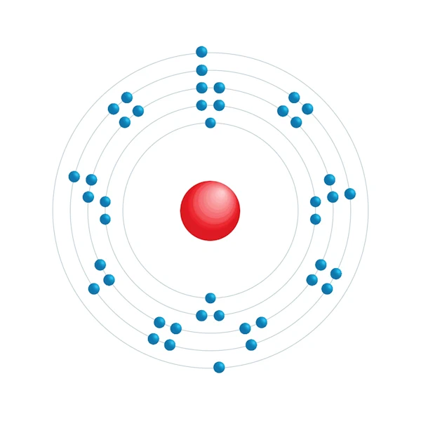 technetium Electronic configuration diagram