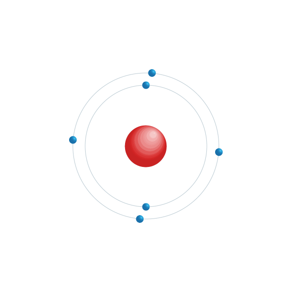 Carbon Electronic configuration diagram Carbon Electronic configuration diagram