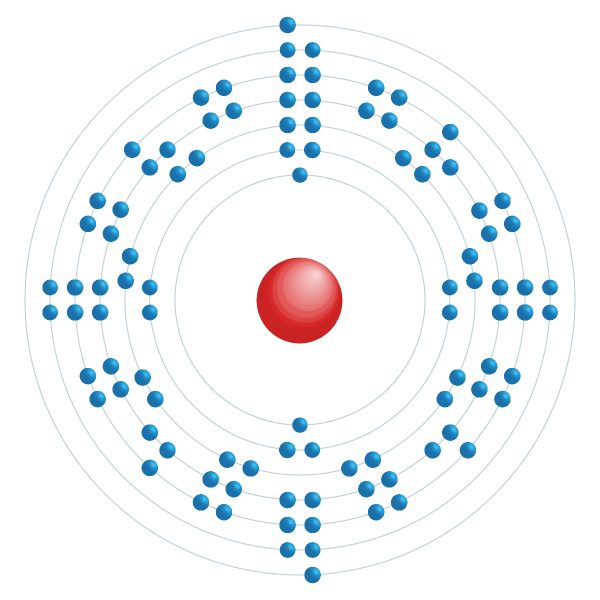 californium Electronic configuration diagram californium Electronic configuration diagram