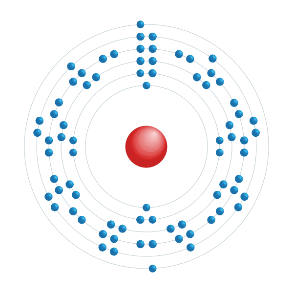 Iridium Electronic configuration diagram Iridium Electronic configuration diagram