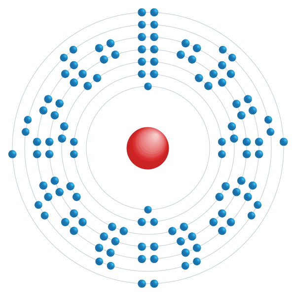 livermorium Electronic configuration diagram livermorium Electronic configuration diagram