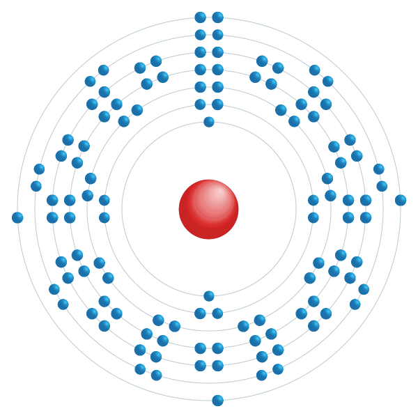 Moscovium Electronic configuration diagram Moscovium Electronic configuration diagram