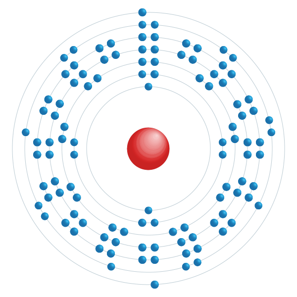 meitnerium Electronic configuration diagram meitnerium Electronic configuration diagram