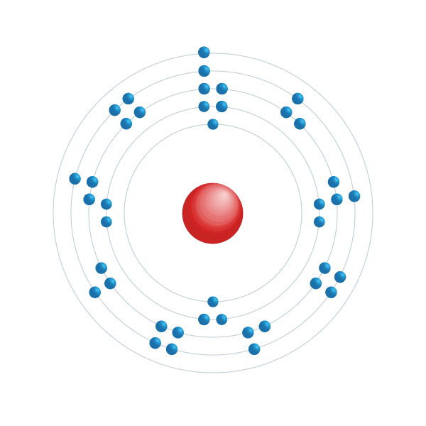 Niobium Electronic configuration diagram Niobium Electronic configuration diagram
