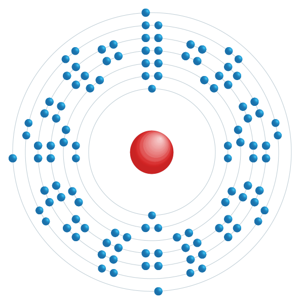 Nihonium Electronic configuration diagram Nihonium Electronic configuration diagram
