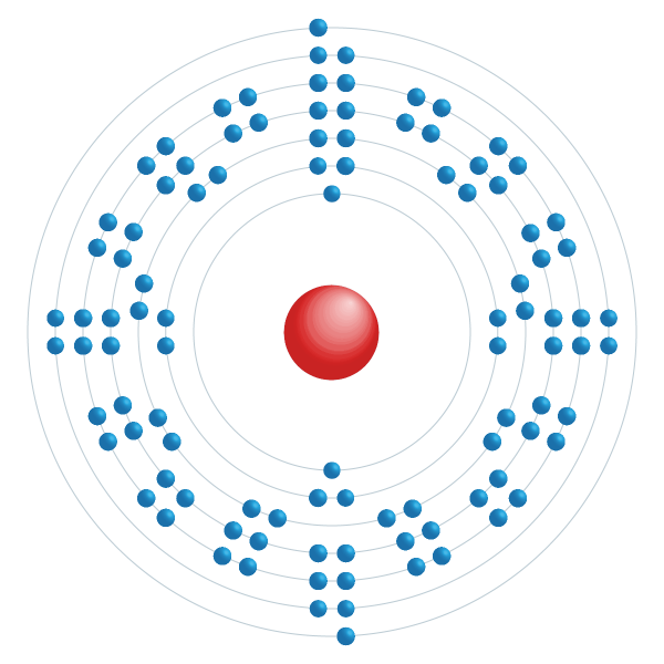 nobelium Electronic configuration diagram nobelium Electronic configuration diagram