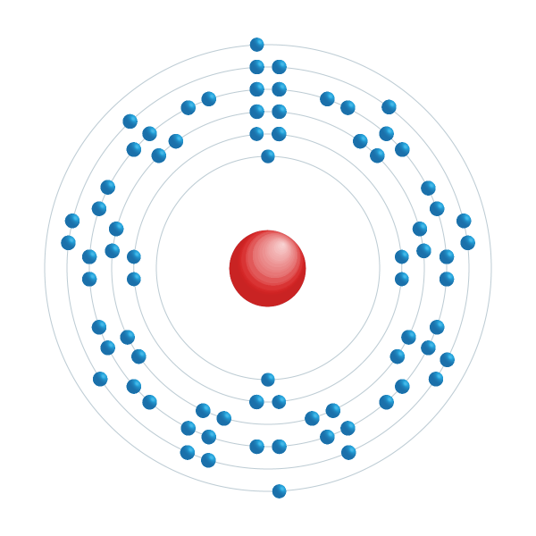 Osmium Electronic configuration diagram Osmium Electronic configuration diagram