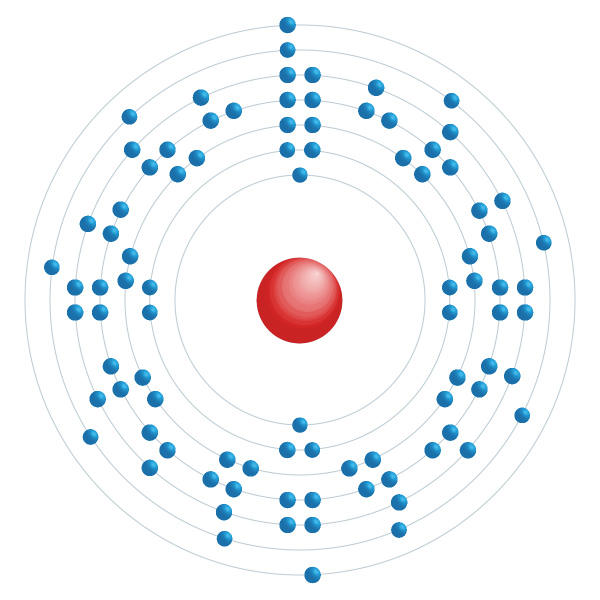 Protactinium Electronic configuration diagram Protactinium Electronic configuration diagram