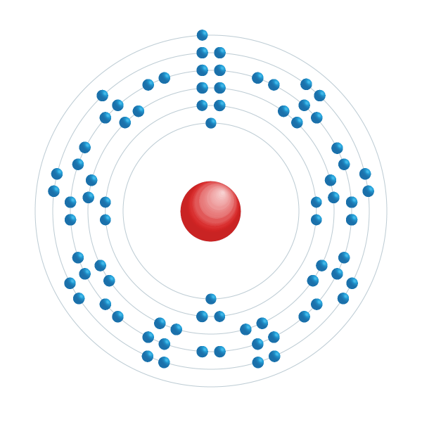 Platinum Electronic configuration diagram Platinum Electronic configuration diagram