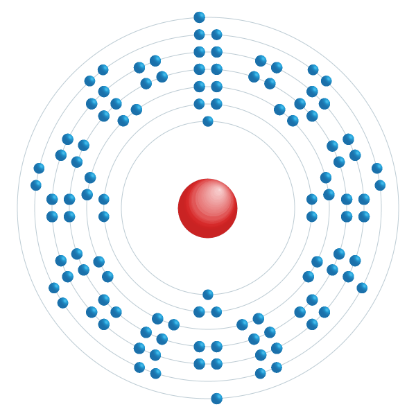 roentgenium Electronic configuration diagram roentgenium Electronic configuration diagram