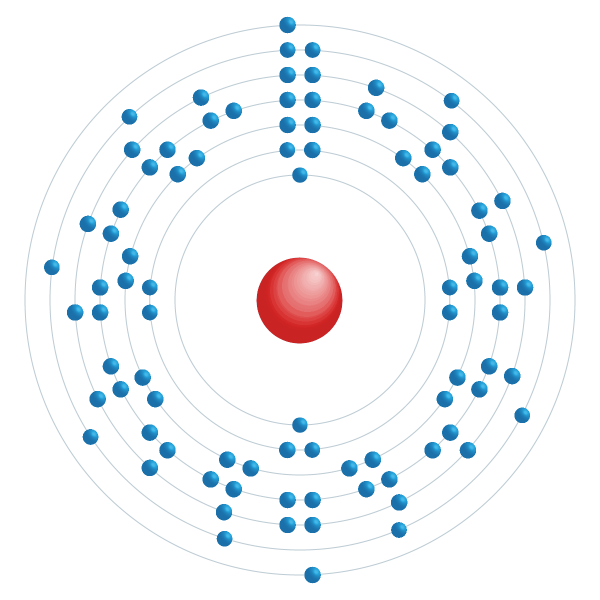 Thorium Electronic configuration diagram Thorium Electronic configuration diagram